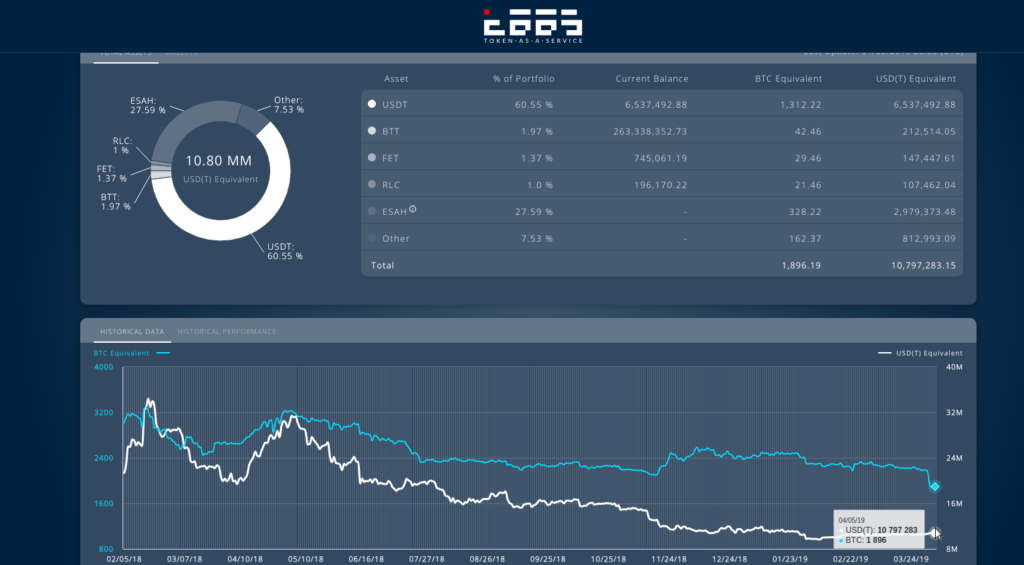 taas crypto